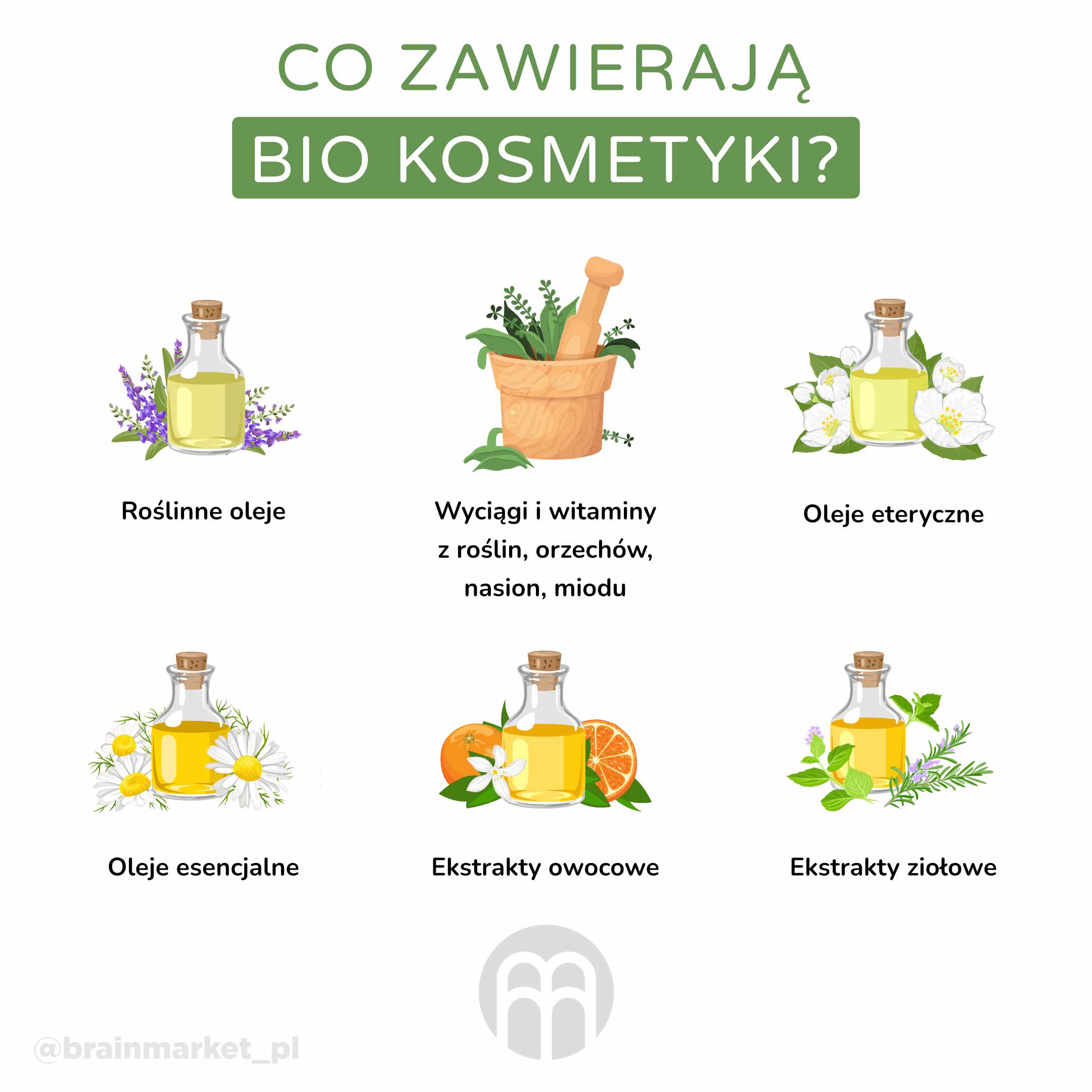 co obsahuje bio kosmetika kosmetika_infografika_pl